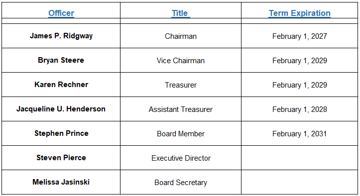 board