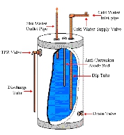 Rotten Egg Water Smell Odor Solution in Central Jersey